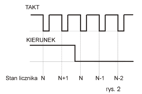rysunek 2